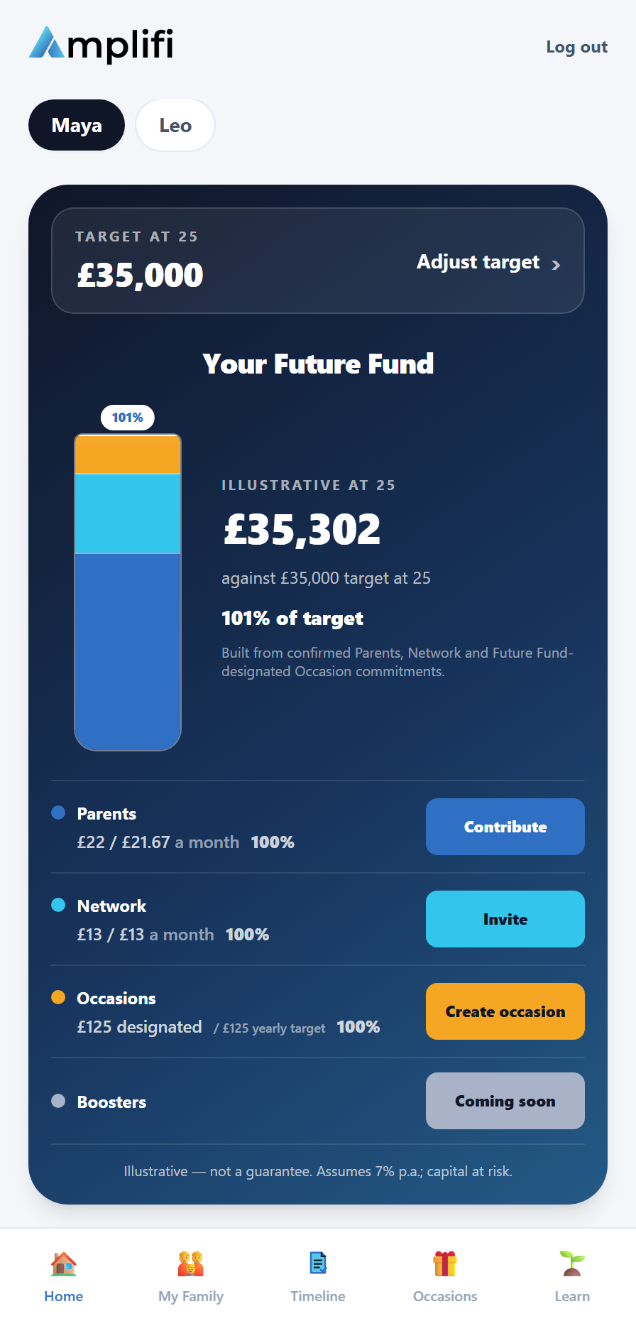 The current Amplifi Alpha Parent Home showing a controlled synthetic Future Fund with the canonical £35k by 25 target and illustrative £35,302 progress.